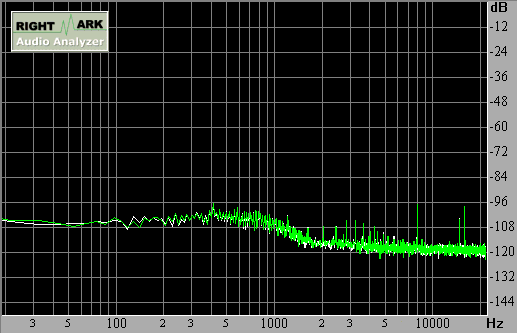 Spectrum graph